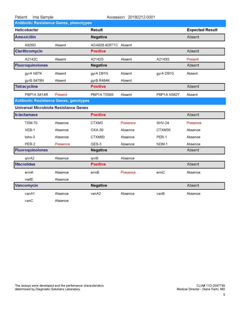 GI MAP Test Diagnostic Solutions - GI MAP Sample Report ARs Page 5 791x1024 