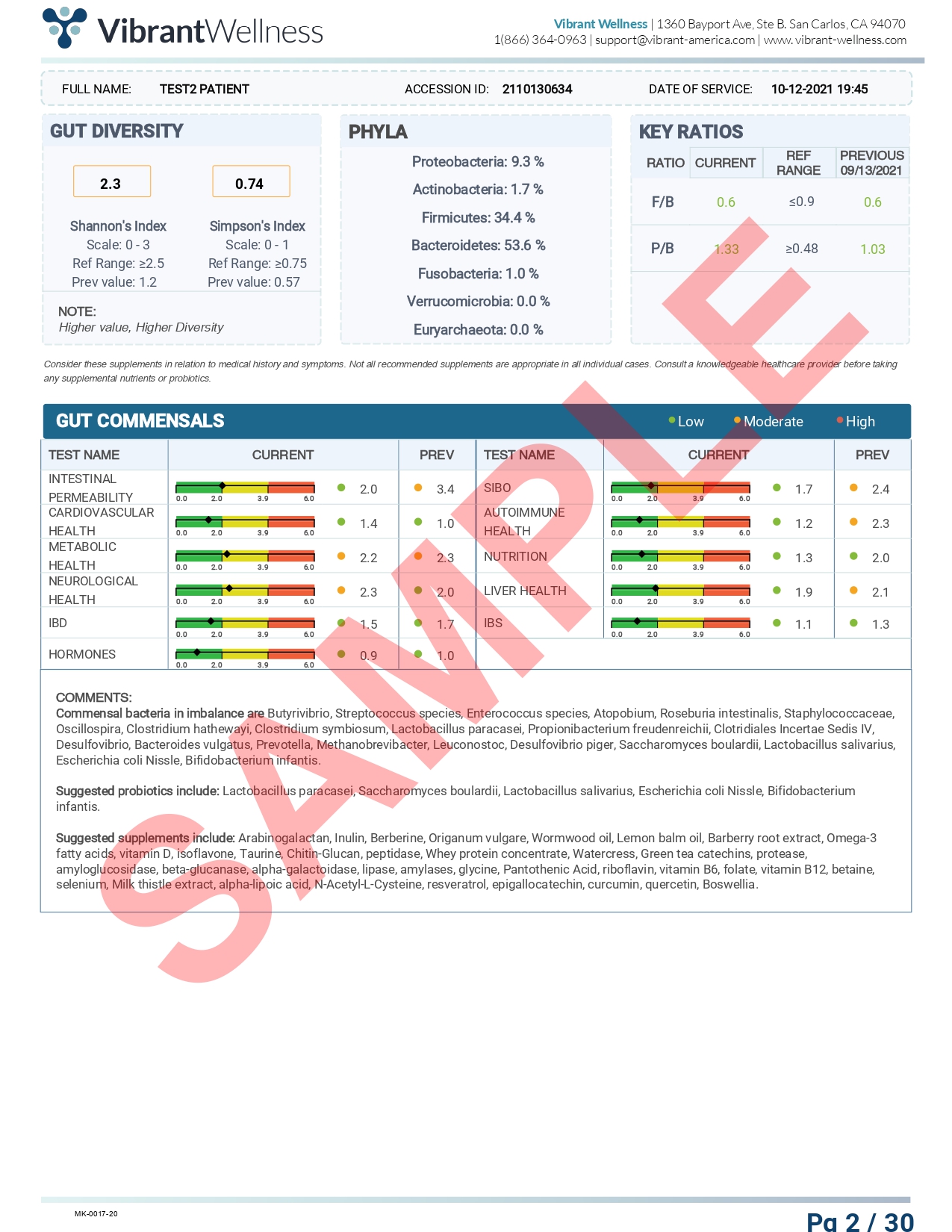 Gut Zoomer Test Lab Test Order without a Doctor RyDocs